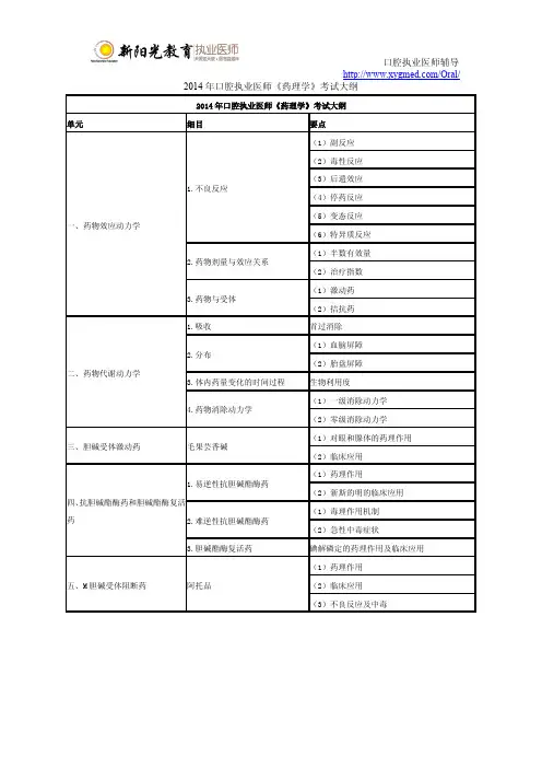2014年口腔执业医师《药理学》考试大纲