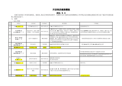 商业开闭店流程