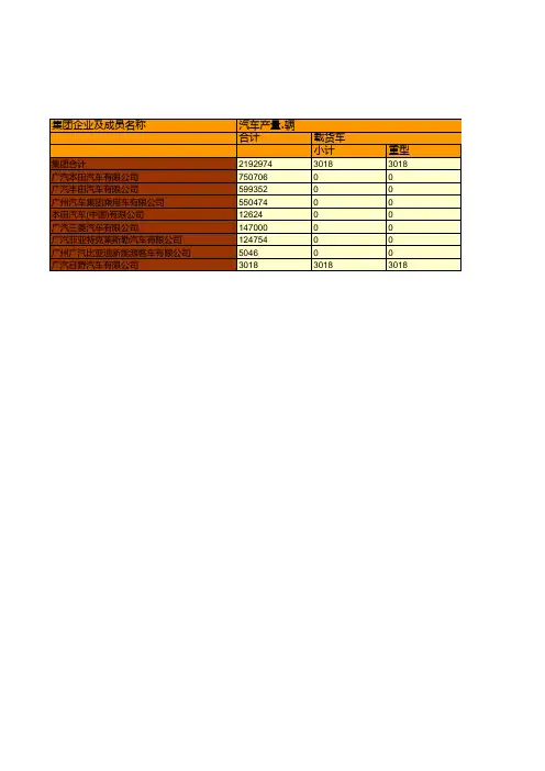 全国各省市自治区汽车企业年鉴数据：广州汽车集团股份有限公司2018年主要经济指标及汽车产品产量统计(二)