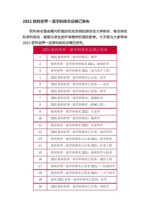 2021软科世界一流学科排名总榜已发布
