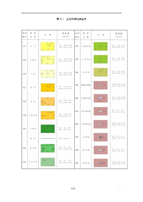 土地整治标准二调图例