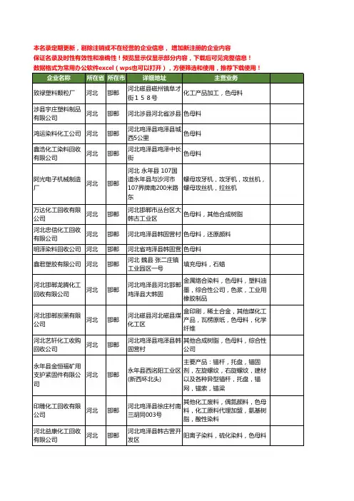 新版河北省邯郸母料工商企业公司商家名录名单联系方式大全23家