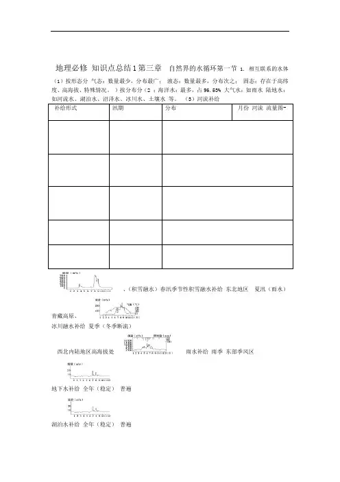 人教 地理 必修1 第3章 知识点复习总结