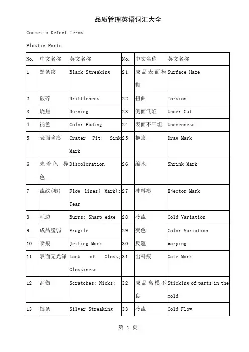 品质管理英语词汇分类大全-23页精选文档