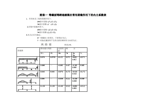 等截面等跨连续梁在常用荷载作用下的内力系数表