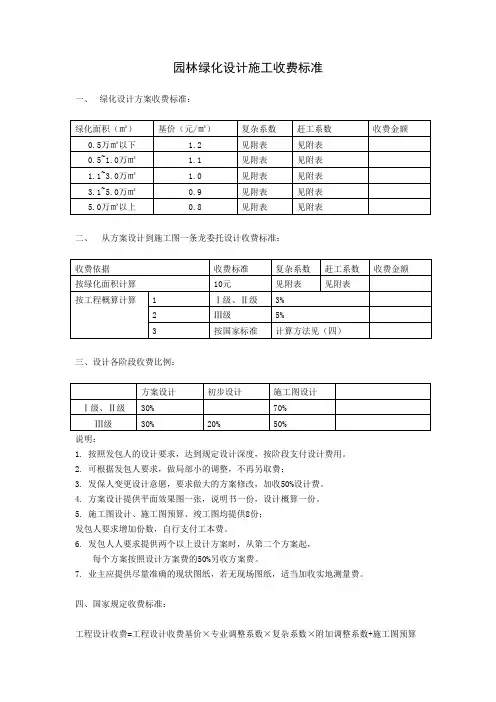 园林绿化设计施工收费标准