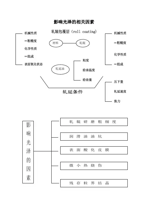 轧制油