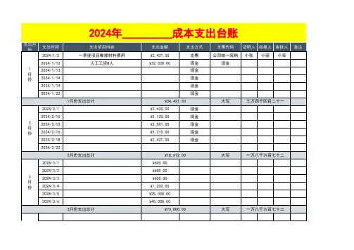 成本支出台账明细表