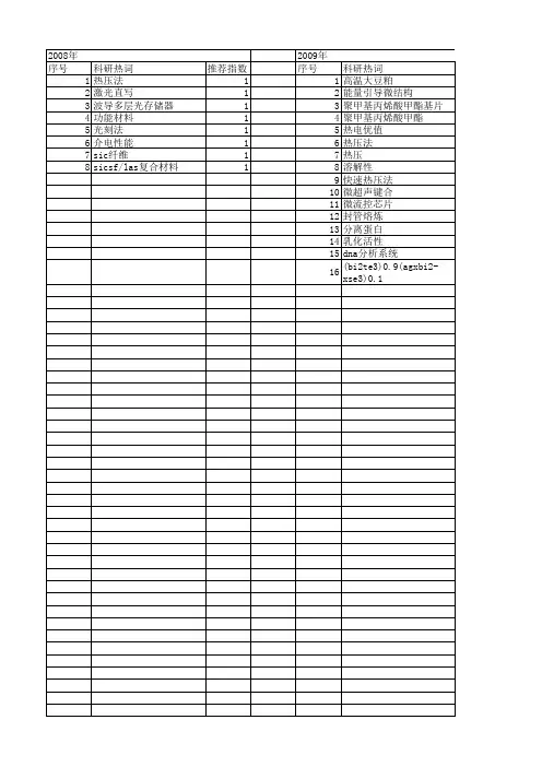 【国家自然科学基金】_热压法_基金支持热词逐年推荐_【万方软件创新助手】_20140802