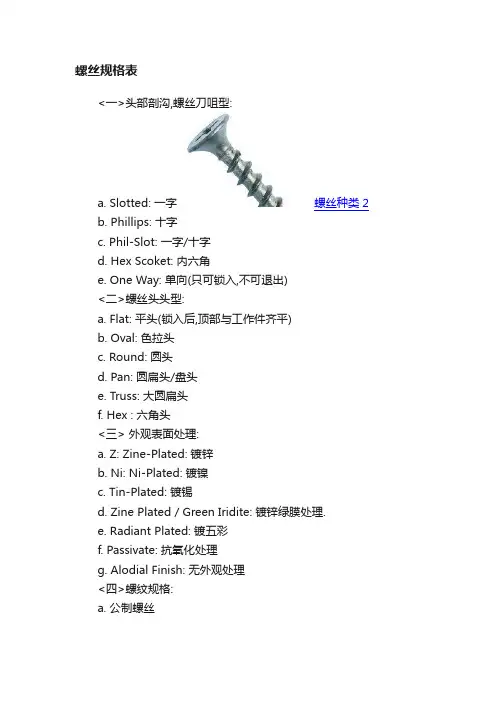 螺丝规格表
