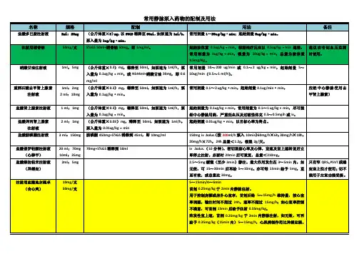 （表）常用静脉泵入药物的配制及用法