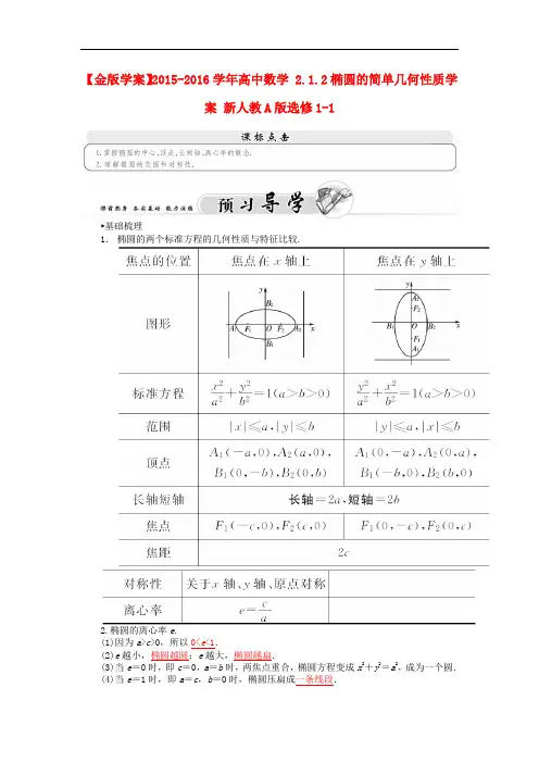 高中数学 2.1.2椭圆的简单几何性质学案 新人教A版选修