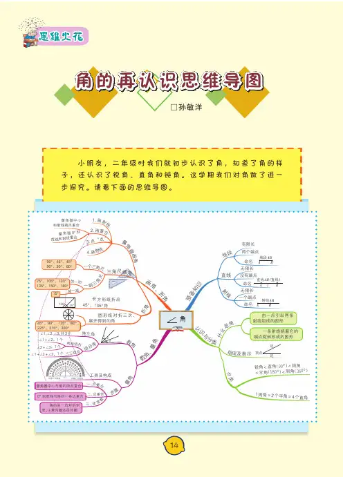 角的再认识思维导图