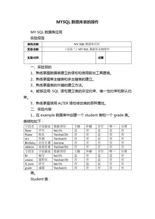 MYSQL数据库表的操作