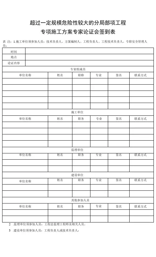 专项施工方案专家论证会签到表