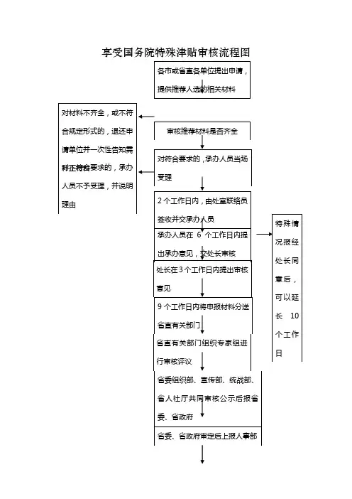 享受国务院特殊津贴审核流程图