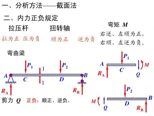材料力学课程总结