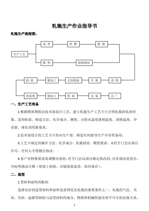 轧辊作业指导书