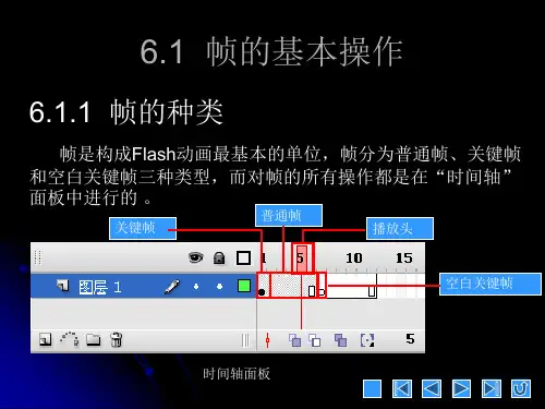 flash8教程第6章动画基础与逐帧动画