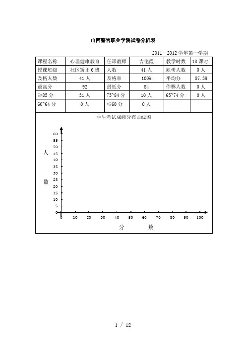 心理健康试卷分析及分析报告