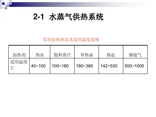化工生产公用工程课件 2供热系统