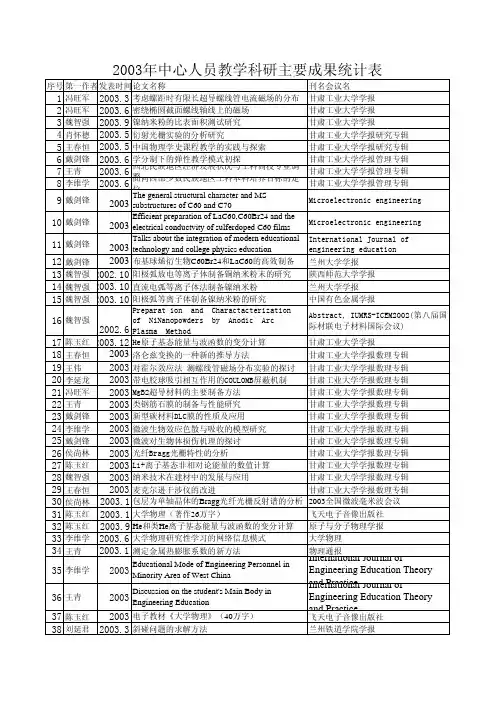 2003年中心人员教学科研主要成果统计表
