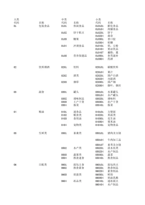 商品分类表