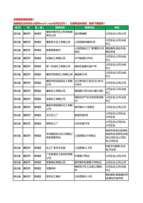 2020新版湖北省襄阳市樊城区化工有限公司工商企业公司商家名录名单黄页联系方式大全42家