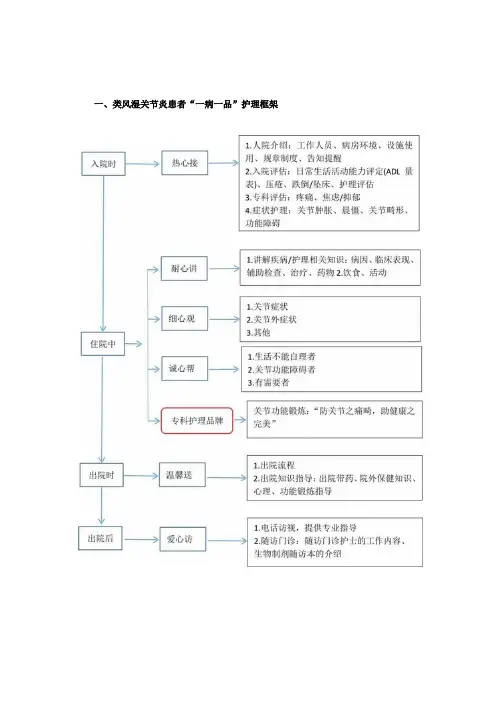 风湿免疫科类风湿”一病一品“