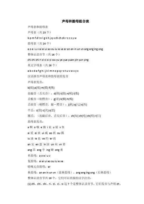 声母和韵母组合表
