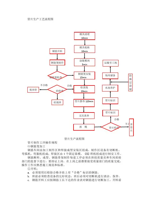管片生产运输