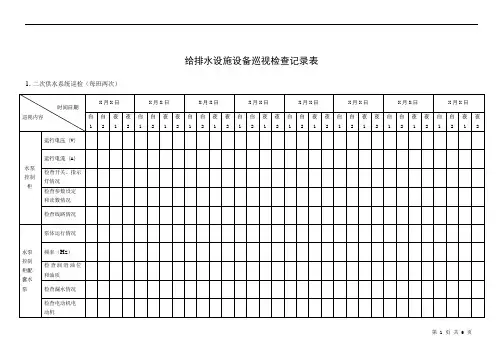 给排水设施设备巡视检查记录表