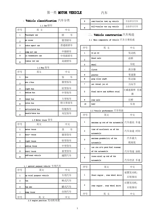 汽车配件中英文对照表概览