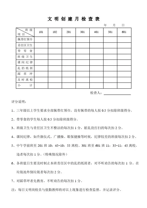 小学文明创建检查表