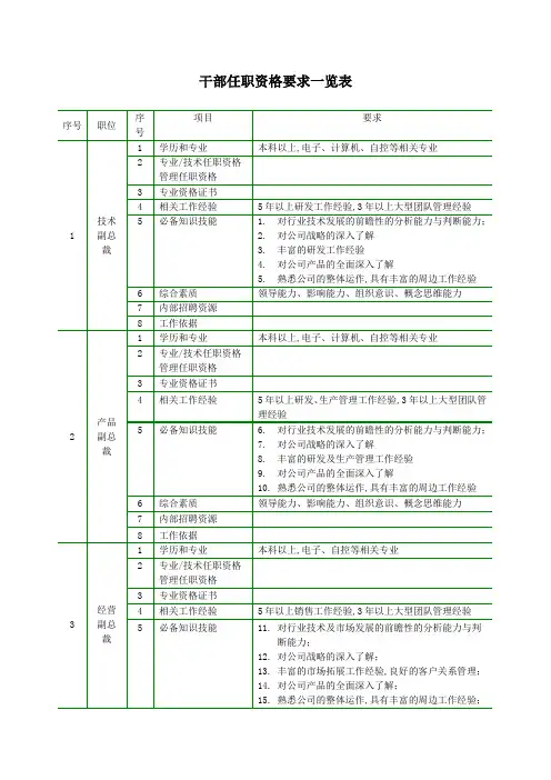 干部任职资格
