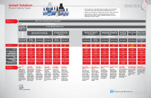 Loctite 胶水产品选型手册说明书