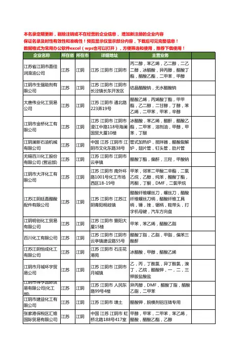 新版江苏省江阴醋酸工商企业公司商家名录名单联系方式大全25家