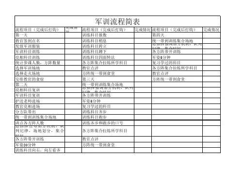 军训流程简表