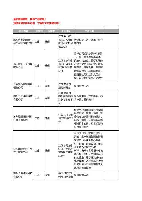 新版江苏省聚合物电池工商企业公司商家名录名单联系方式大全14家