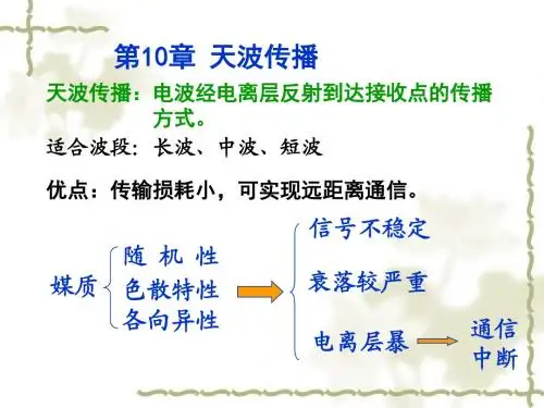 第10章 天波传播1