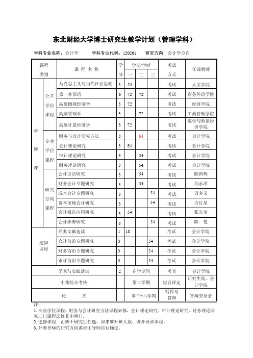 东北财经大学博士研究生教学计划(管理学科)