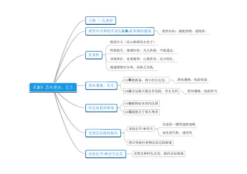 《名著思维导图》海底两万里03