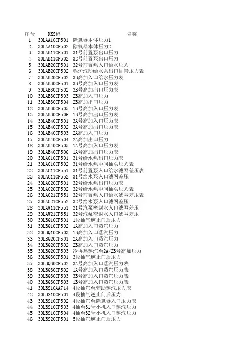 就地压力表