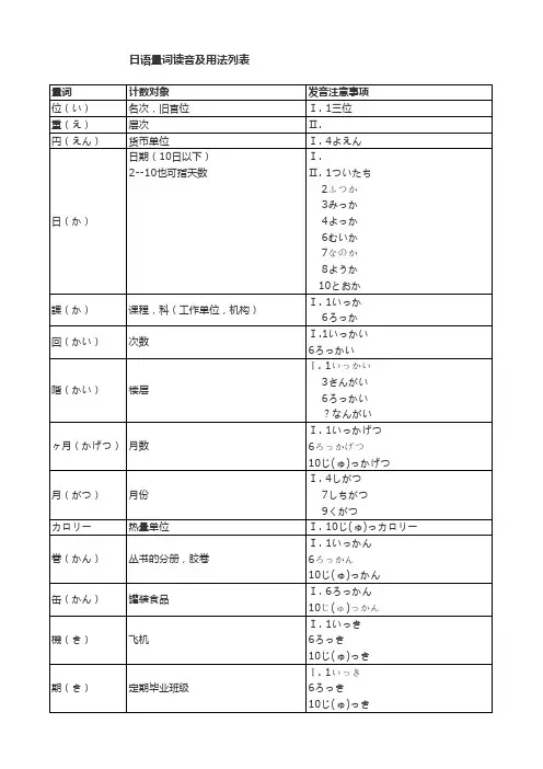 日语量词读音及用法列表