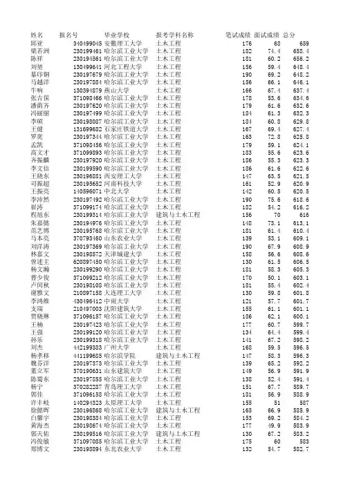 2014年哈工大土木学院录取名单