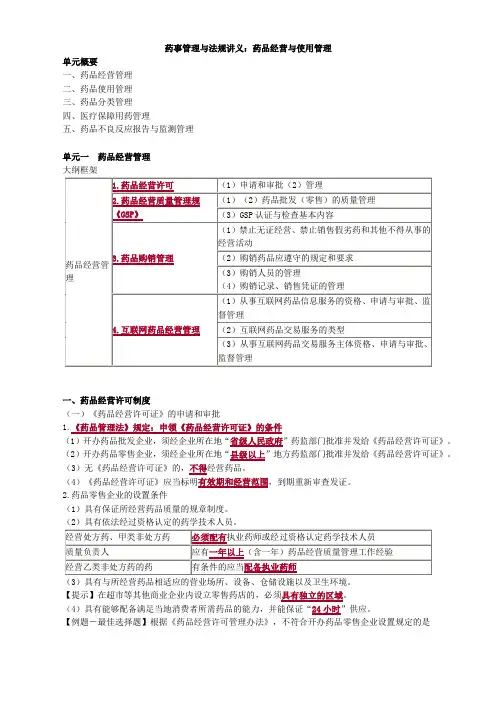 (精)药事管理与法规讲义：药品经营与使用管理