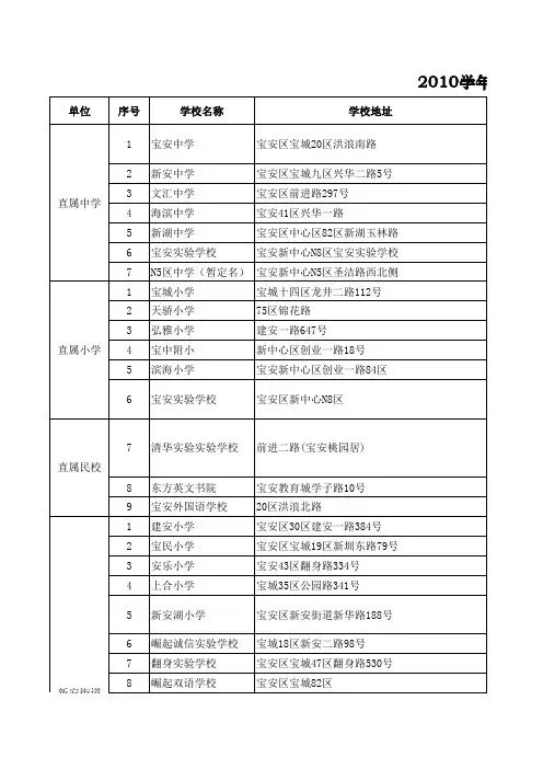 2010学年深圳宝安区义务教育阶段新生招生咨询电话、网站一览表