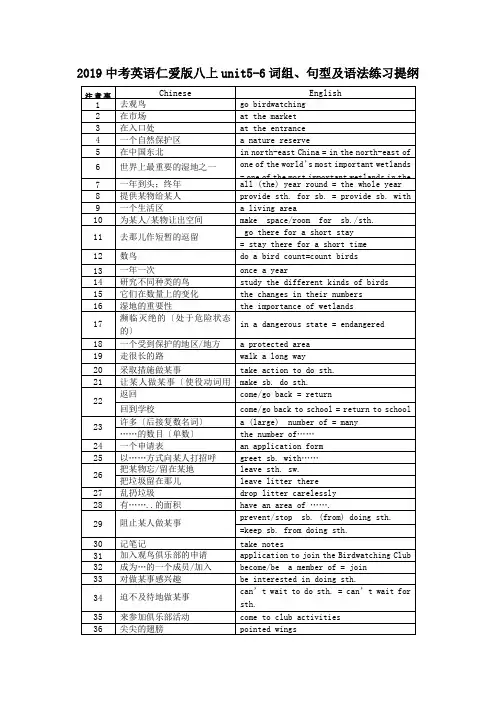 2019中考英语仁爱版八上unit5-6词组、句型及语法练习提纲.doc