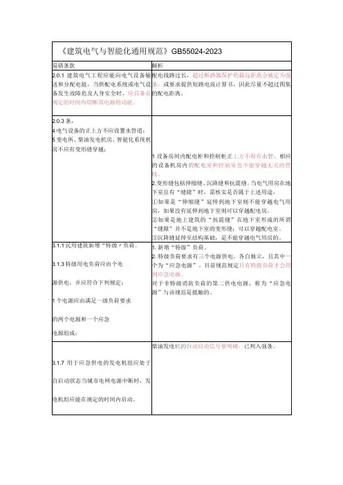 《建筑电气与智能化通用规范》易错条文详解