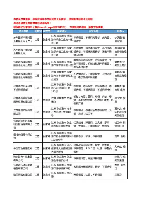2020新版江苏省张家港不锈钢工商企业公司名录名单黄页联系方式大全48家